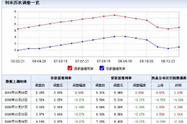 新泰专业要账公司如何查找老赖？